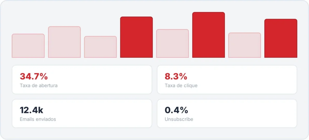 DUO Analytics