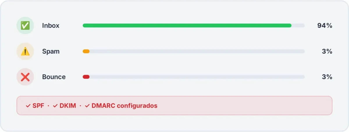 Entregabilidade DUO