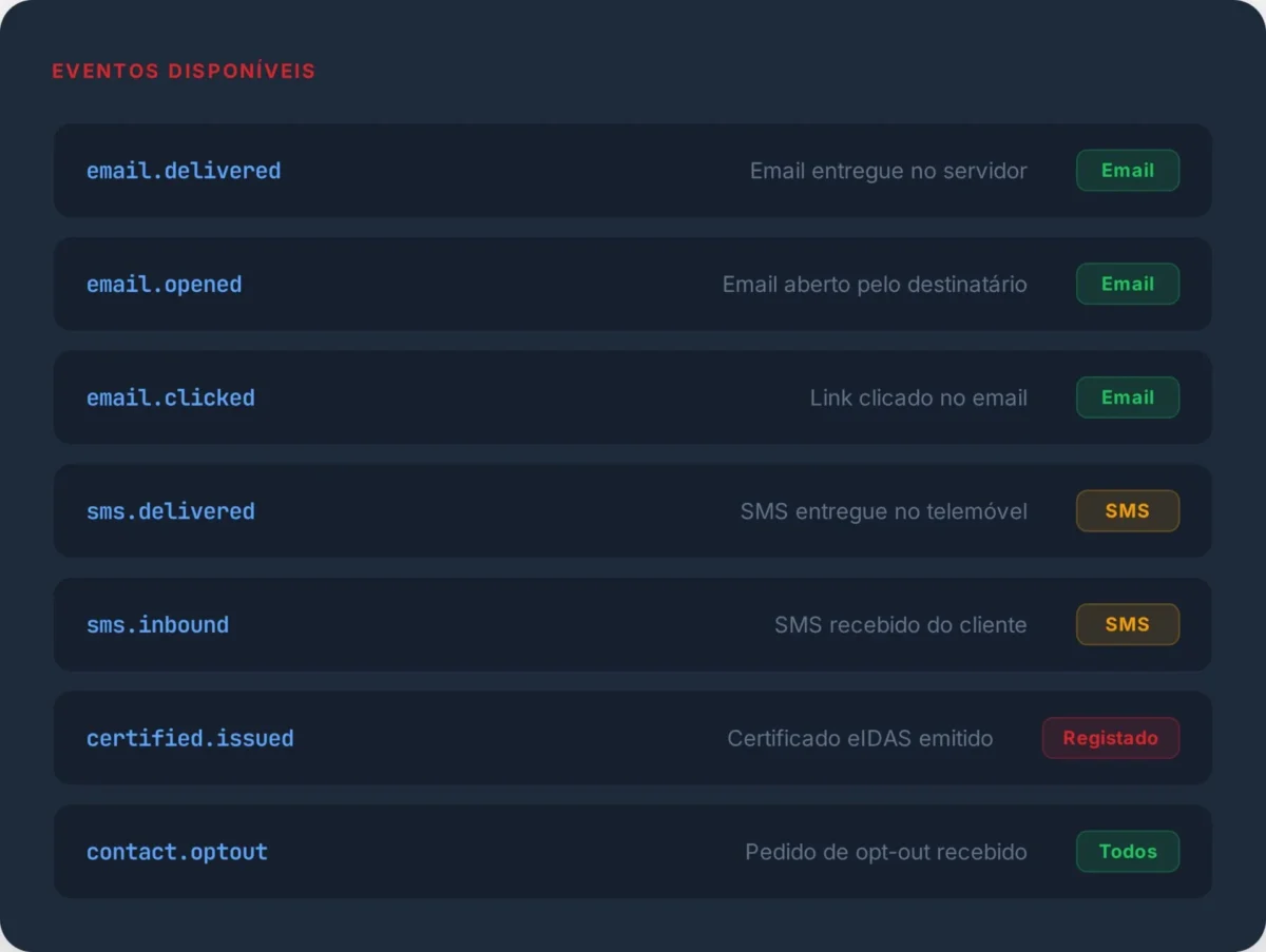 Webhooks