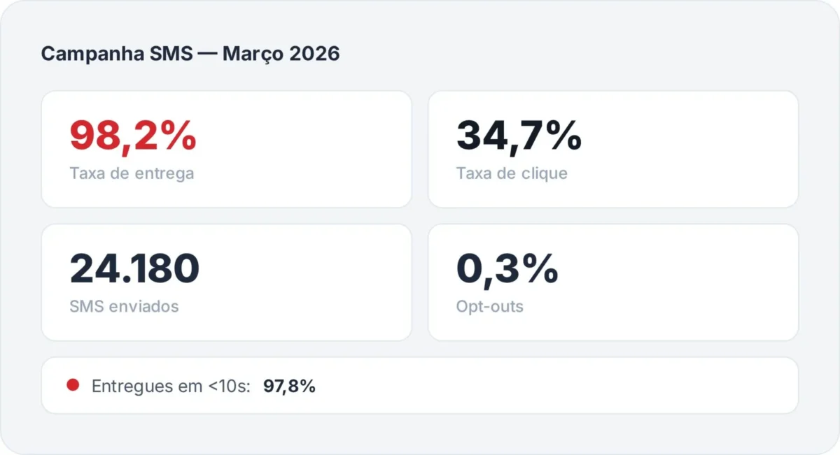 DUO Estatísticas